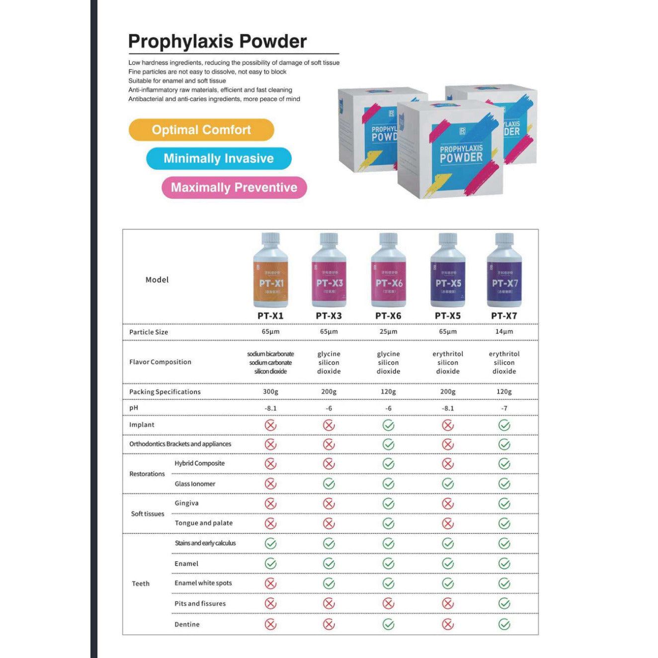 PTX Dental Scaler and Air Polisher