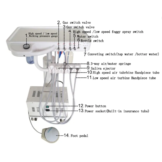 Veterinary Mobile Cart